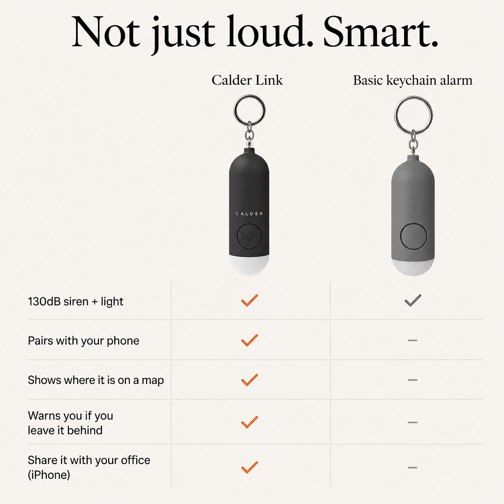 Calder Link compared with a basic keychain alarm